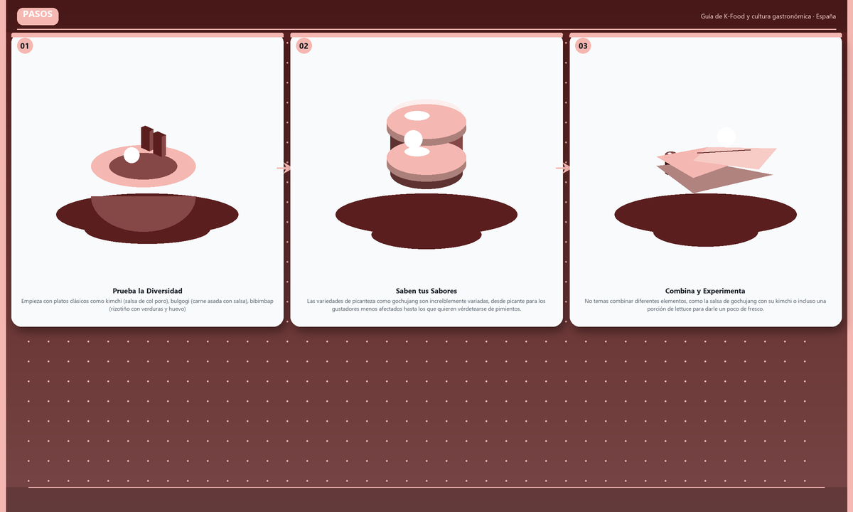 Pasos: Prueba la Diversidad → Saben tus Sabores → Combina y Experimenta